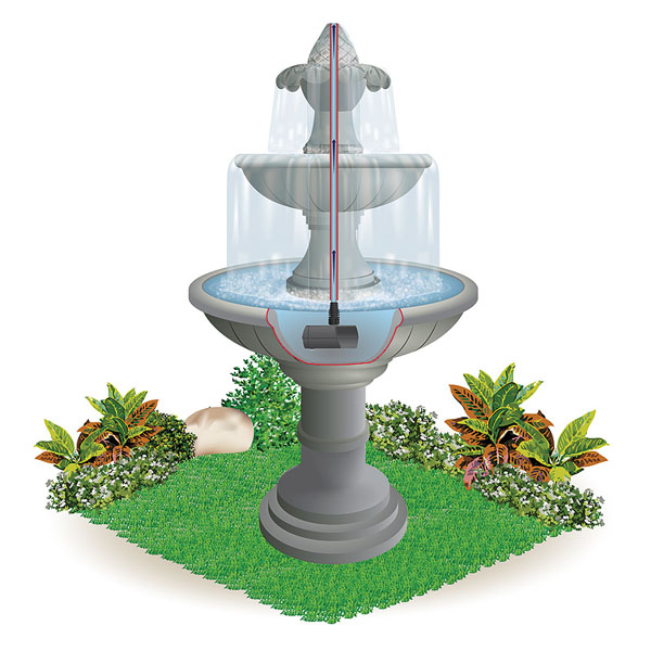 Pompa per fontane da giardino heissner aquastark 700